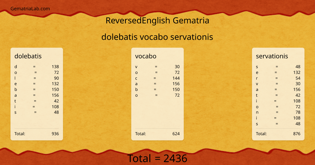 dolebatis vocabo servationis in reversedEnglish Gematria